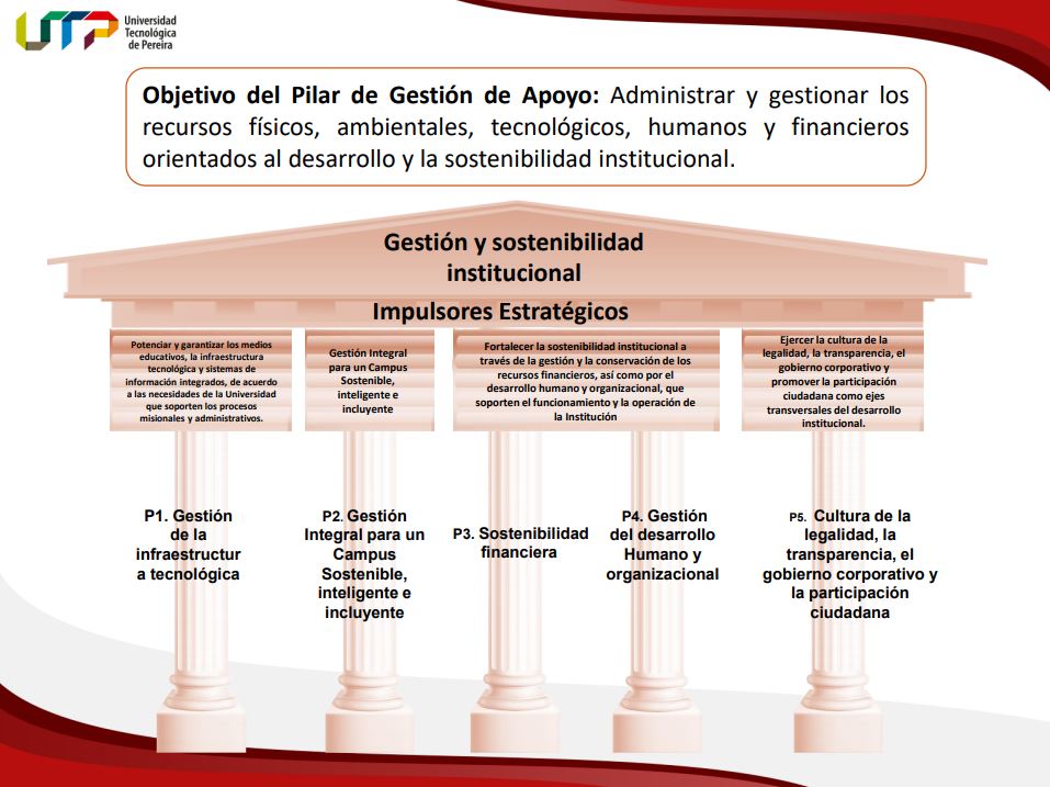 Gestión Y Sostenibilidad Institucional Plan De Desarrollo